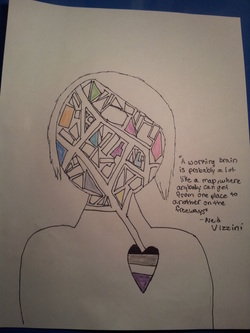 My own Head map - 10 grade LIt Blog